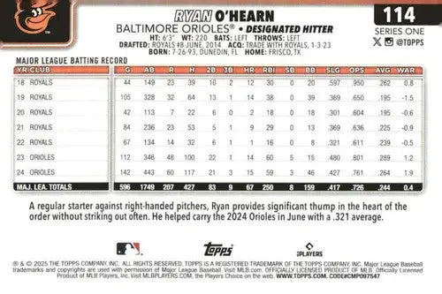 2025 Topps Ryan O’Hearn baseball card with original gloss, O’Hearn NM-MT Orioles
