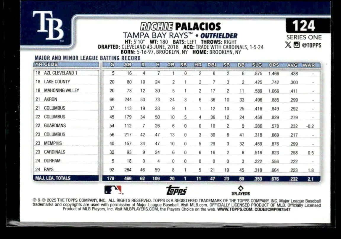 2025 Topps #124 Richie Palacios Pink Holo Foil - Baseball Card Single