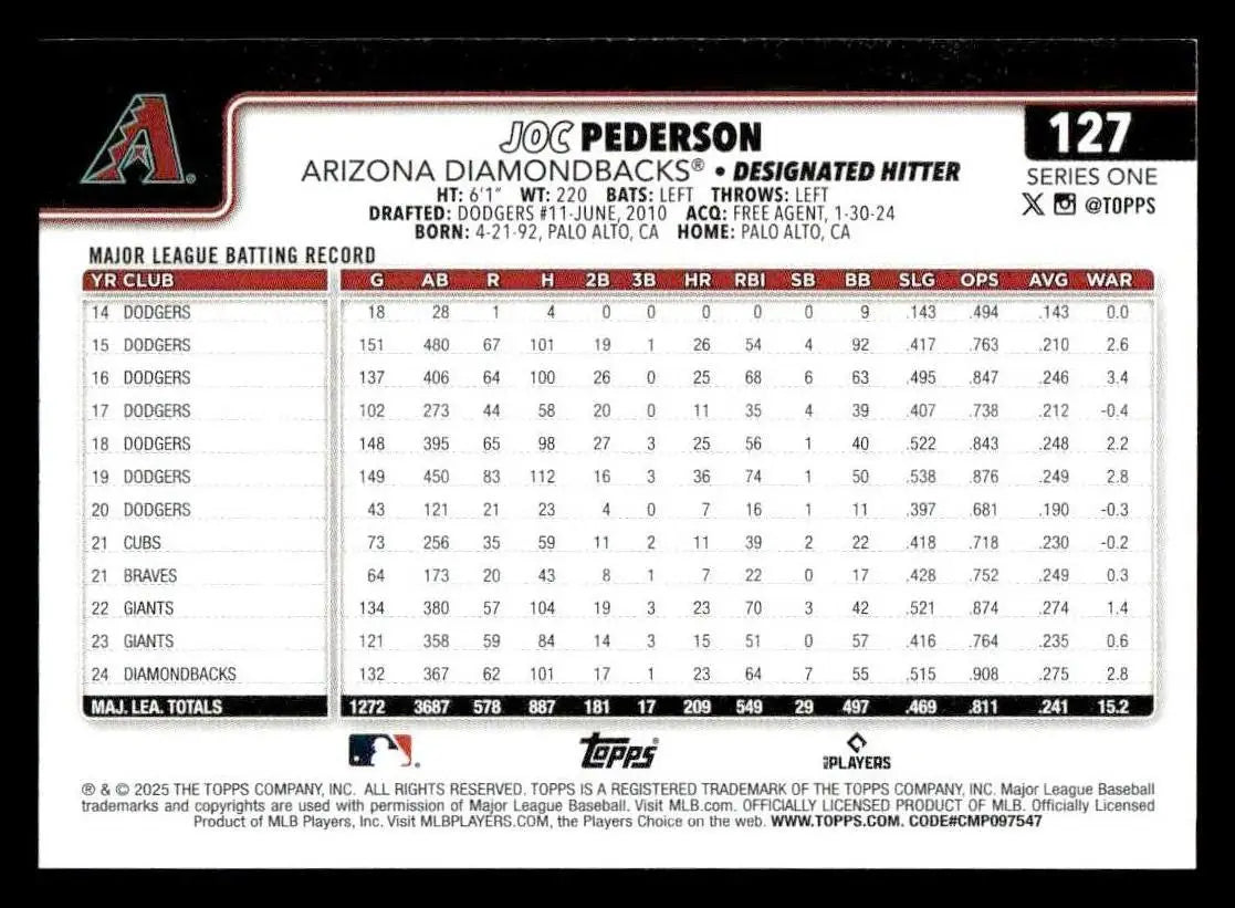 2025 Topps #127 Joc Pederson - Baseball Card Single