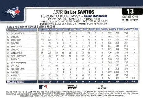 Luis De Los Santos Blue Jays rookie baseball card with batting stats and original gloss