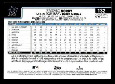 2025 Topps #132 Connor Norby - Baseball Card Single