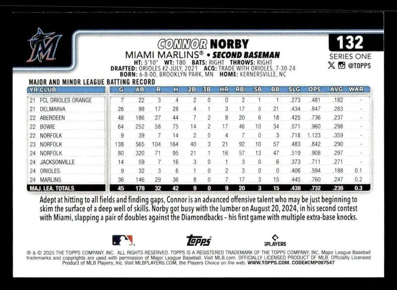 2025 Topps #132 Connor Norby - Baseball Card Single