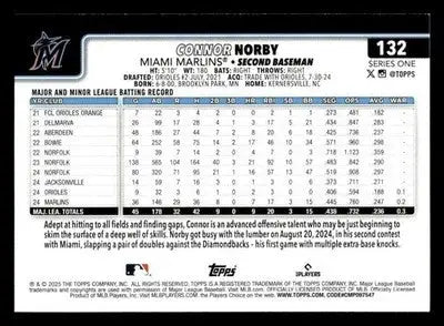2025 Topps #132 Connor Norby - Baseball Card Single