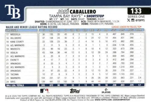 Baseball card back of Jose Caballero Tampa Bay Rays with batting record, original gloss