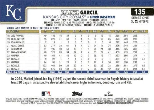 Back of 2025 Topps Maikel Garcia baseball trading card with original gloss NM-MT