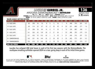 2025 Topps #136 Lourdes Gurriel Jr. - Baseball Card Single