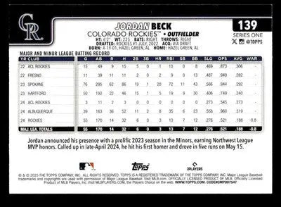 2025 Topps #139 Jordan Beck - Baseball Card Single