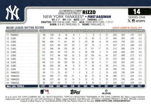 Back of 2025 Topps Anthony Rizzo NM-MT Yankees trading card showing batting record