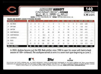 2025 Topps #140 Andrew Abbott - Baseball Card Single