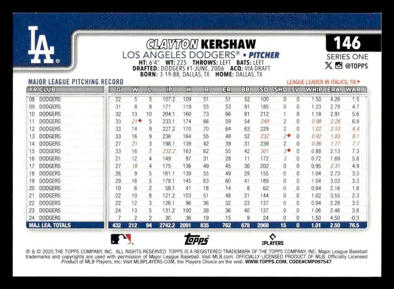 2025 Topps #146 Clayton Kershaw - Baseball Card Single