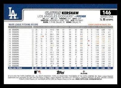 2025 Topps #146 Clayton Kershaw - Baseball Card Single