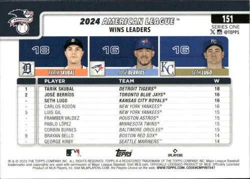 Baseball trading card featuring 2024 AL wins leaders with Jose Berrios and Seth Lugo