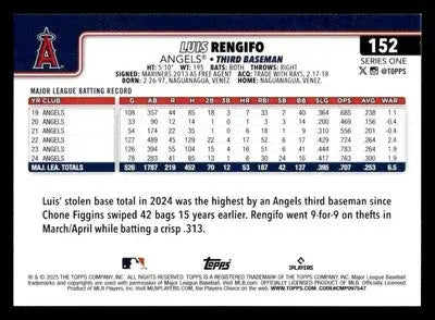 2025 Topps #152 Luis Rengifo - Baseball Card Single