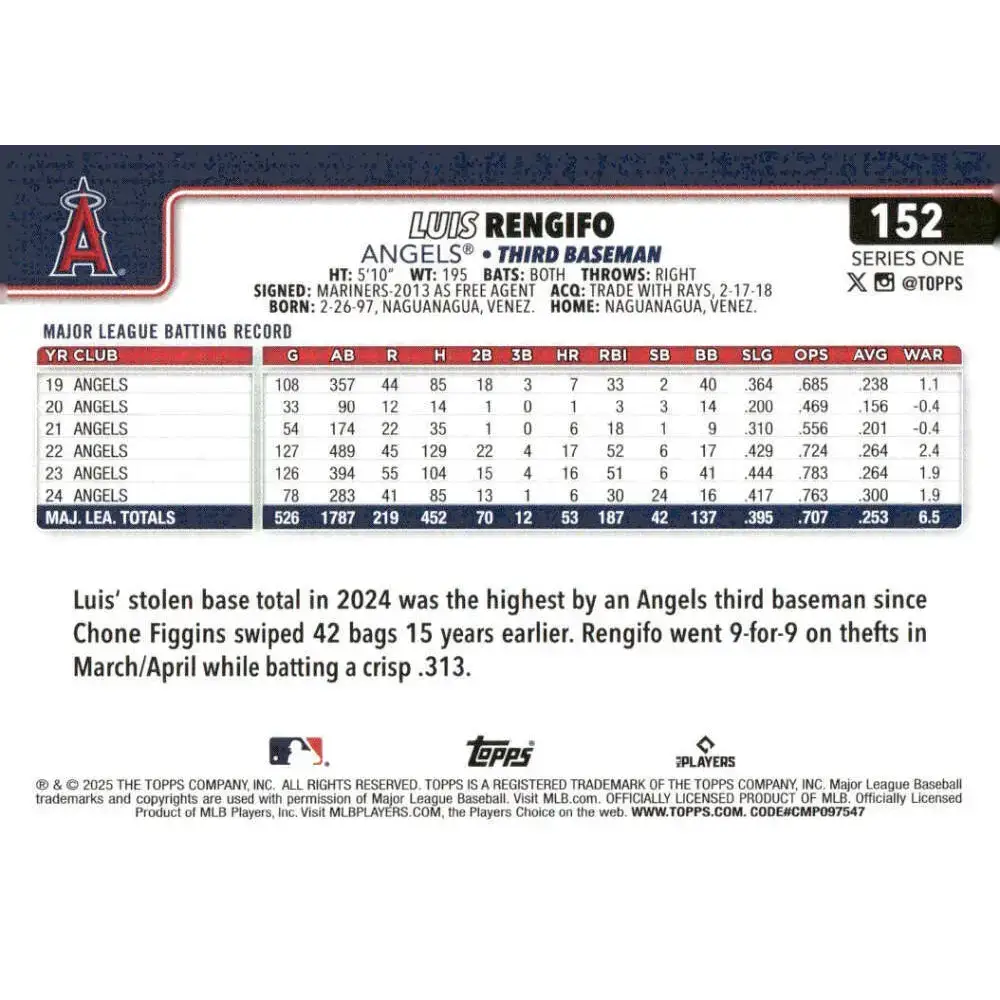 2025 Topps #152 Luis Rengifo NM-MT Los Angeles Angels Baseball Card - Baseball Card Single