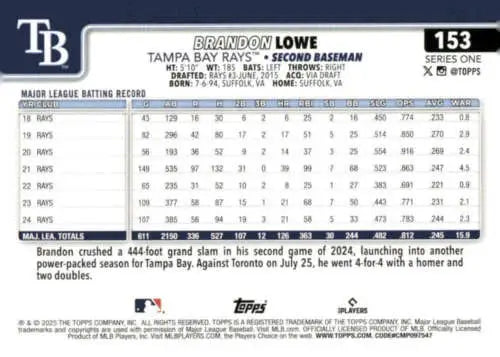 Original gloss Brandon Lowe baseball card 2025 Topps NM-MT Rays ID 76960