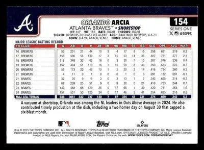 2025 Topps #154 Orlando Arcia - Baseball Card Single