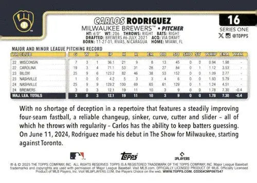 Back of a Carlos Rodriguez rookie Brewers baseball card with original gloss in 2025 Topps set