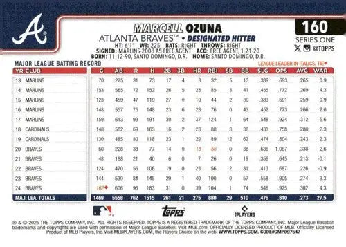 Back of a baseball trading card for Marcell Ozuna with original gloss from 2025 Topps