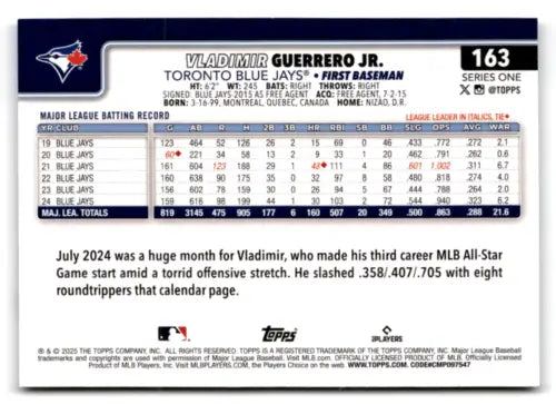 Original gloss Baseball card of Vladimir Guerrero in mint blue for 2025 Topps #163