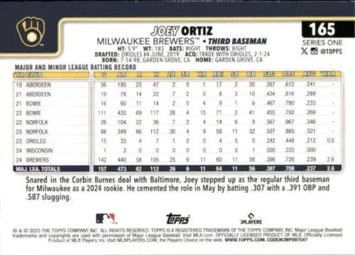Original gloss Joey Ortiz NM-MT baseball card 2025 Topps #165 Brewers ID 76968