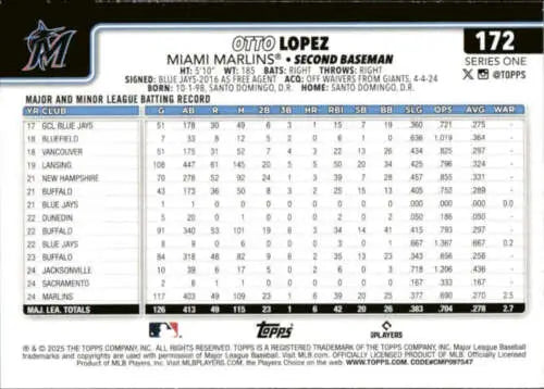 Otto Lopez baseball card from 2025 Topps #172 with original gloss, near mint Marlins