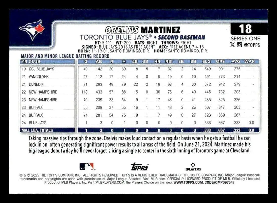 2025 Topps #18 Orelvis Martinez - Baseball Card Single