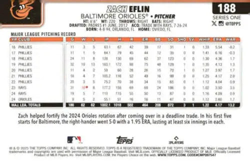 Back of Zach Eflin baseball card with pitching stats from 2025 Topps #188 Simply Sandoval