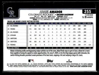 2025 Topps #191 Adael Amador Silver Crackle Foilboard - Baseball Card Single