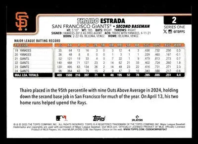 2025 Topps #2 Thairo Estrada - Baseball Card Single