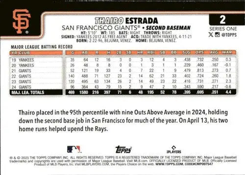2025 Topps #2 Thairo Estrada NM-MT Giants ID:76899 - Baseball Card Single
