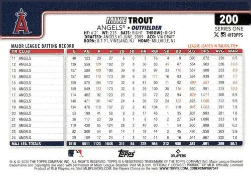 Baseball card featuring Mike Trout’s career stats from 2025 Topps #200 with original gloss