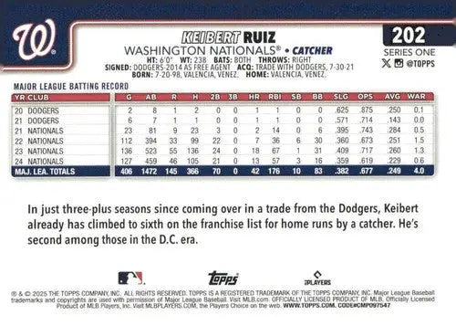 Baseball card of Keibert Ruiz with original gloss from 2025 Topps Nationals series