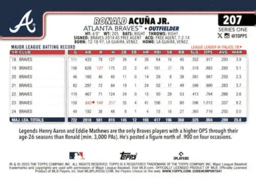 Baseball trading card featuring Ronald Acuna Jr., batting record, biographical details, 2025 Topps