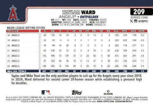 2025 Topps #209 Taylor Ward NM-MT Angels - Baseball Card Single
