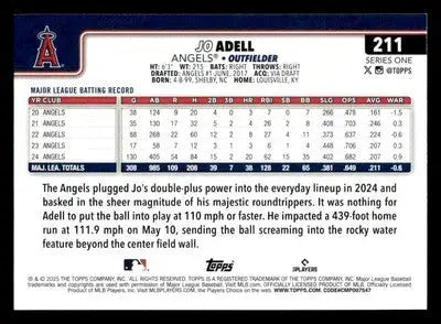 2025 Topps #211 Jo Adell - Baseball Card Single