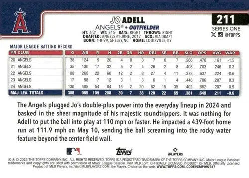 Baseball trading card featuring Jo Adell NM-MT Angels from 2025 Topps #211
