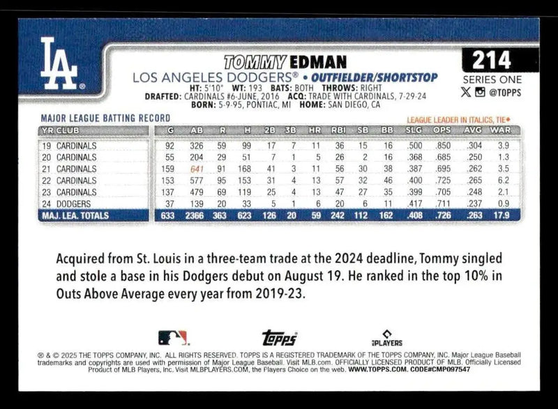 2025 Topps #214 Tommy Edman - Baseball Card Single