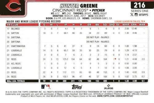 Original gloss baseball trading card of Hunter Greene NM-MT Reds 2025 Topps #216