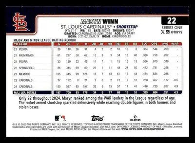 2025 Topps #22 Masyn Winn - Baseball Card Single