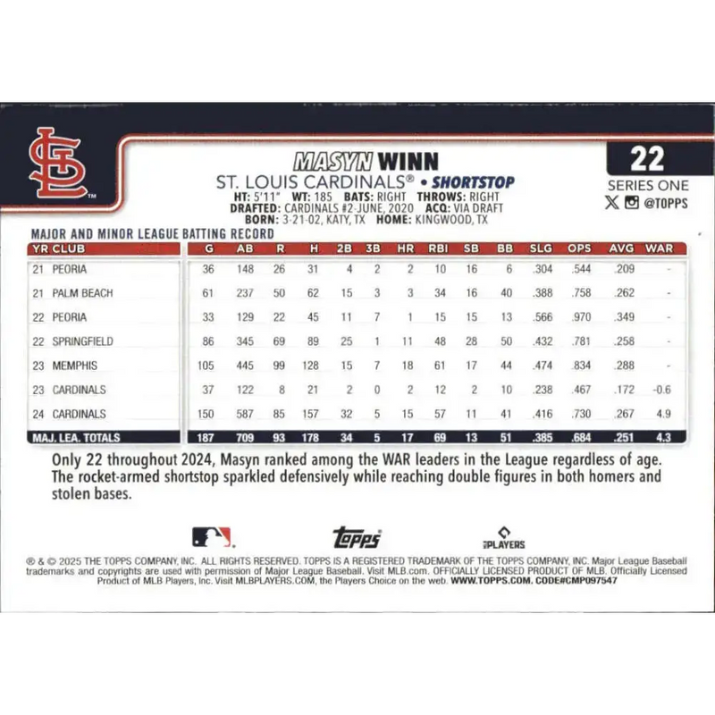 2025 Topps #22 Masyn Winn NM-MT St Louis Cardinals Baseball Card