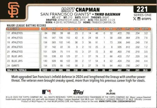 Back of 2025 Topps Matt Chapman San Francisco Giants baseball card with original gloss