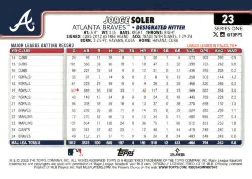 2025 Topps Jorge Soler baseball card with original gloss Braves ID 76908
