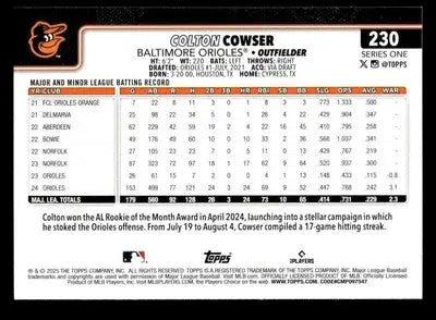 2025 Topps #230 Colton Cowser - Baseball Card Single