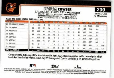2025 Topps #230 Colton Cowser - Baseball Card Single