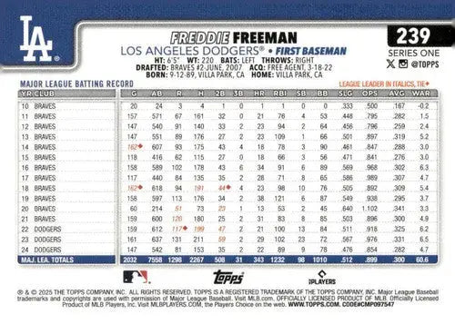 Reverse side of 2025 Topps Freddie Freeman baseball trading card with original gloss