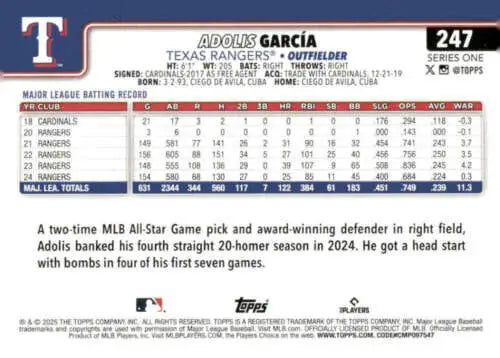 Baseball trading card of Adolis Garcia with career stats and original gloss details