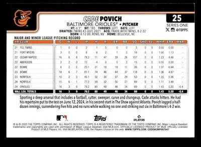 2025 Topps #25 Cade Povich - Baseball Card Single