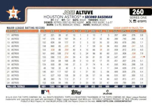 Original gloss Jose Altuve baseball card from 2025 Topps NM-MT Astros series
