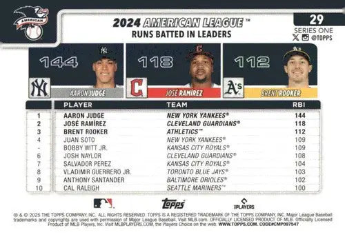 2025 Topps #29 Aaron Judge/Brent Rooker/Jose Ramirez NM-MT ID:76910 - Trading Cards