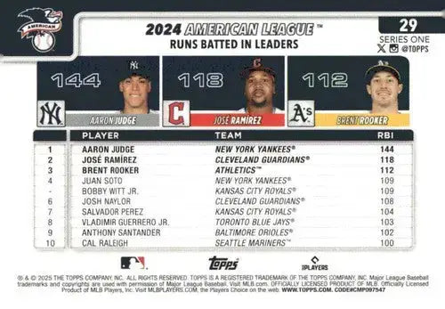 2025 Topps #29 Aaron Judge/Brent Rooker/Jose Ramirez NM-MT ID:76910 - Baseball Card Single